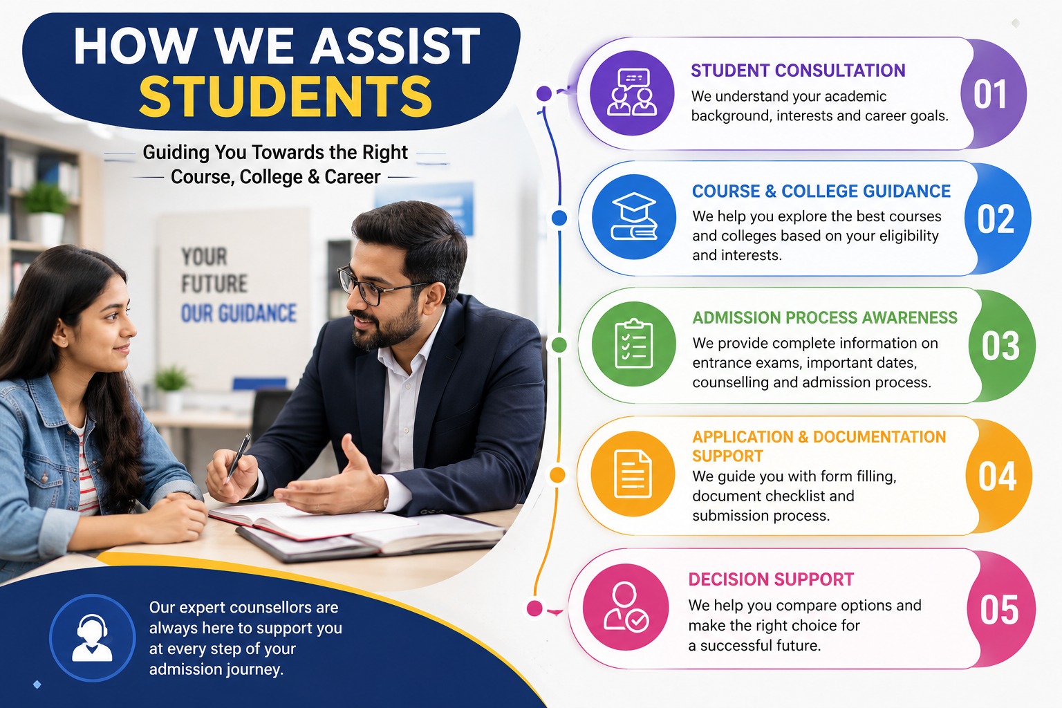 Student consultation and counselling support